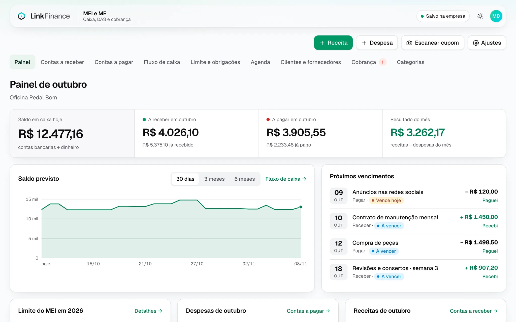Painel do MEI e ME com saldo em caixa, contas a receber e a pagar, saldo previsto e próximos vencimentos.